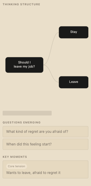 Think It Through thought map